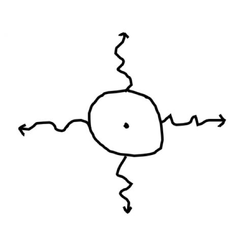 A drawing of a circle with a dot in the middle with four squiggly arrows coming out of it, aligned to each of the four directions of the compas