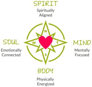 the Human Compass: Spiritually Aligned, Physically Energized, Mentally Focused, Emotionally Connect