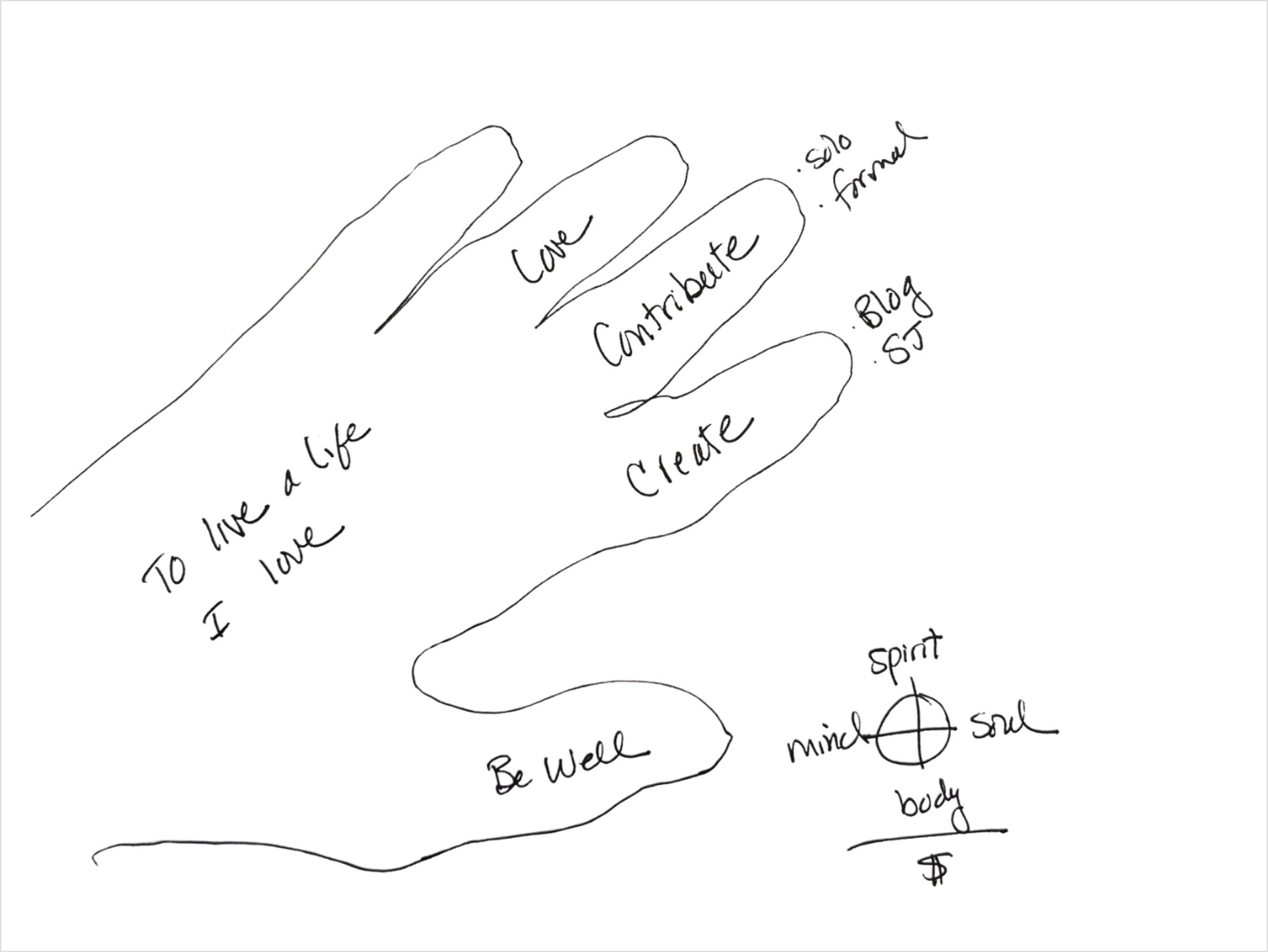 TheHand_10love Hand outline with Love added