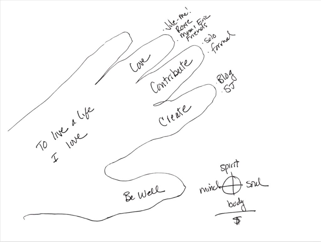 Hand outline with Jule-Me!, Roxie, Mom & Eric, Friends added next to the ring finger