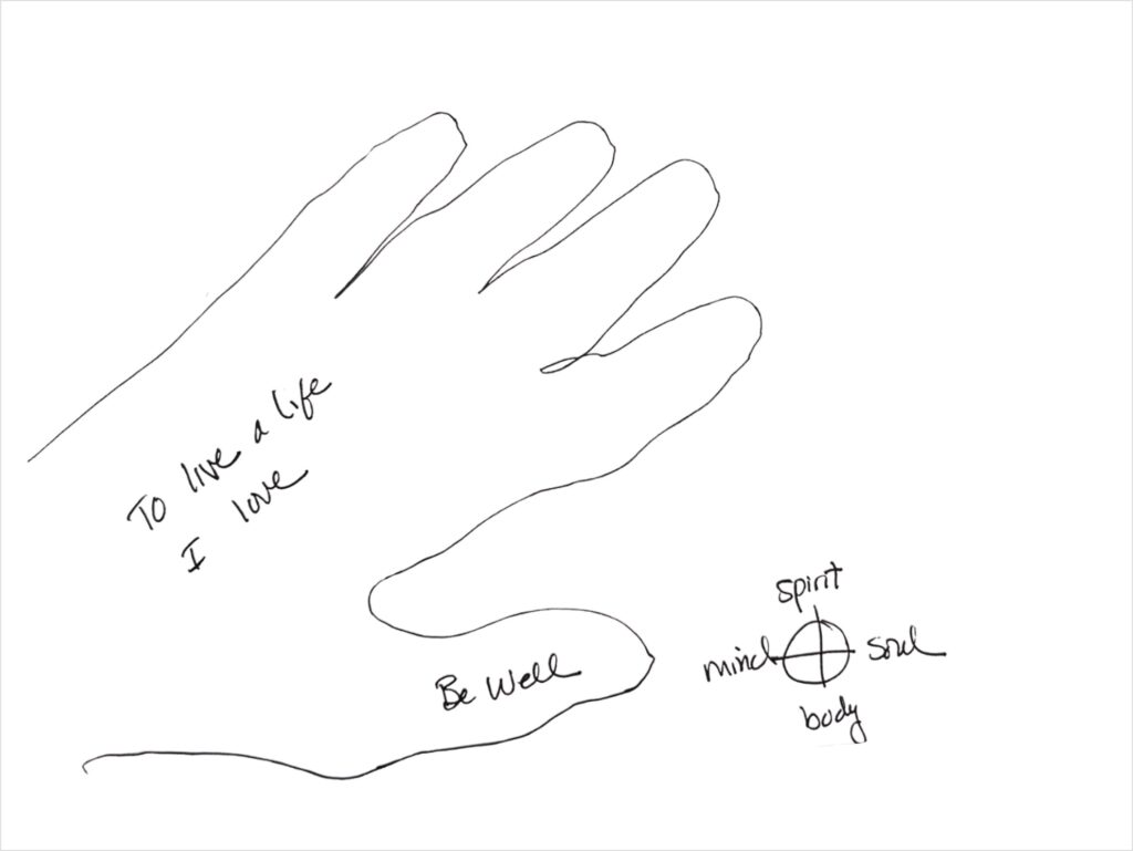 Hand outline with Human Compass added