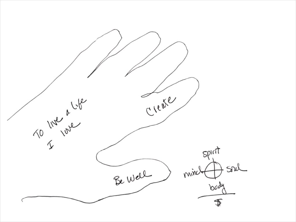 Hand outline with Create added