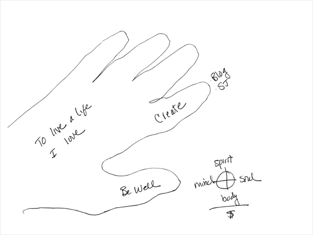 Hand outline with Blog and SJ added next to index finger