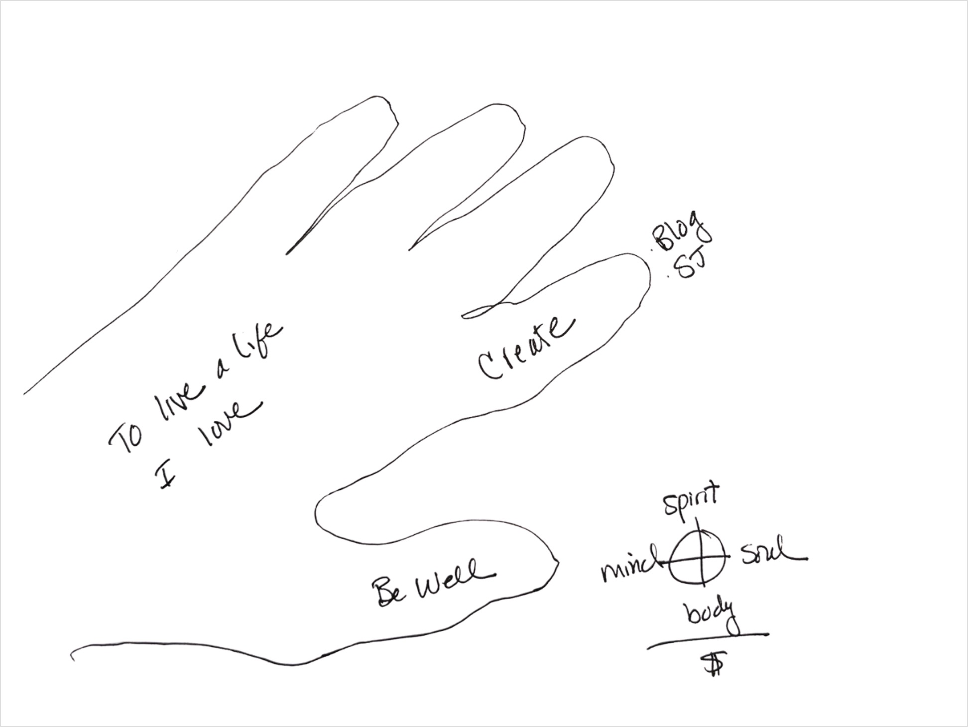 TheHand_7create+ Hand outline with Blog and SJ added next to index finger