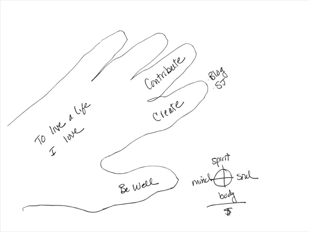 Hand outline with Contribute added