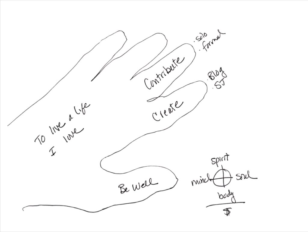 Hand outline with Solo and Formal added next to the middle finger