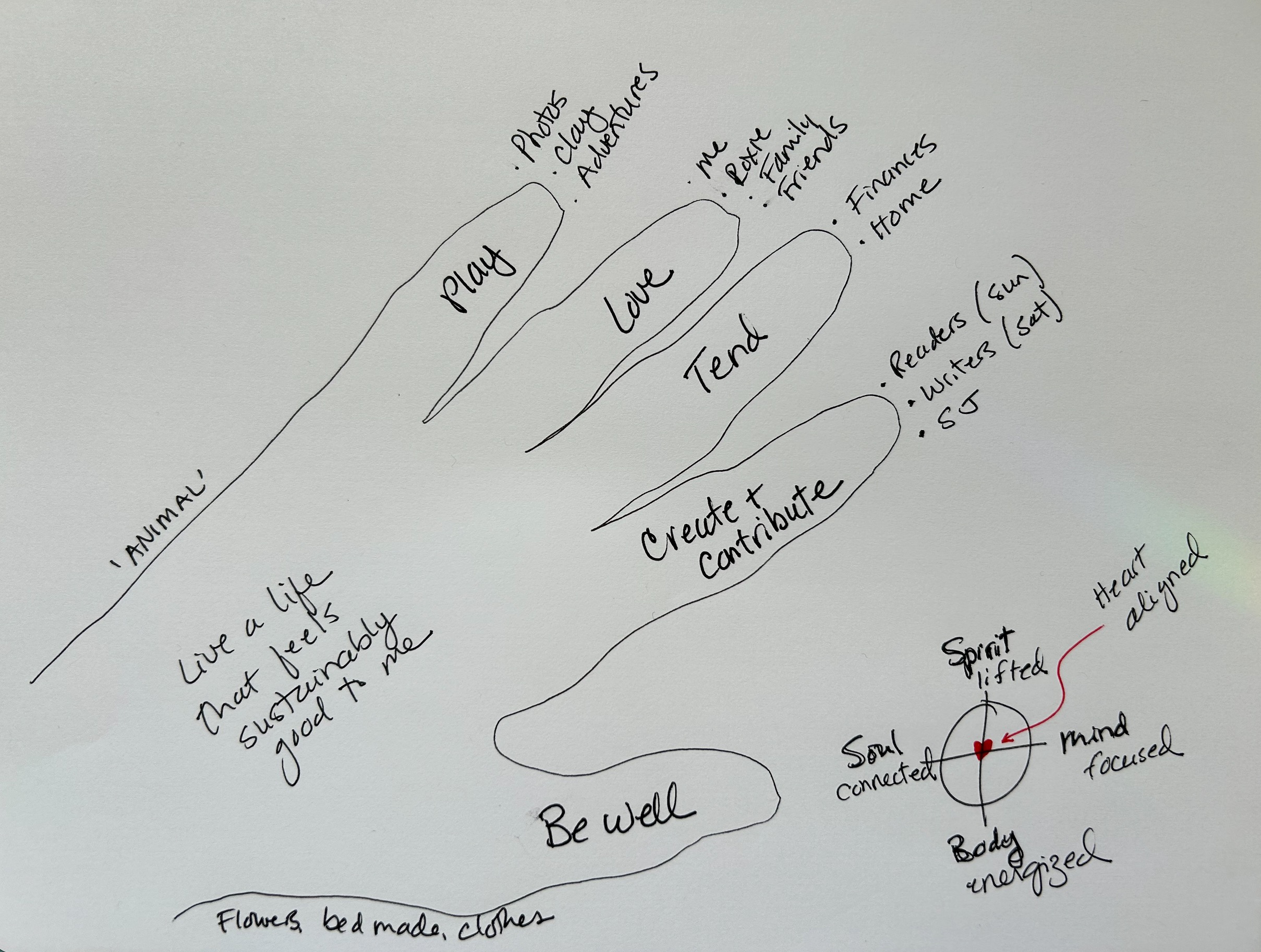 Jule's revised Hand
